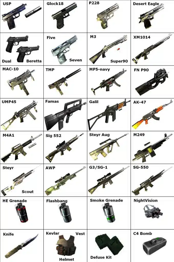 Counter-Strike 1.6 weapons list