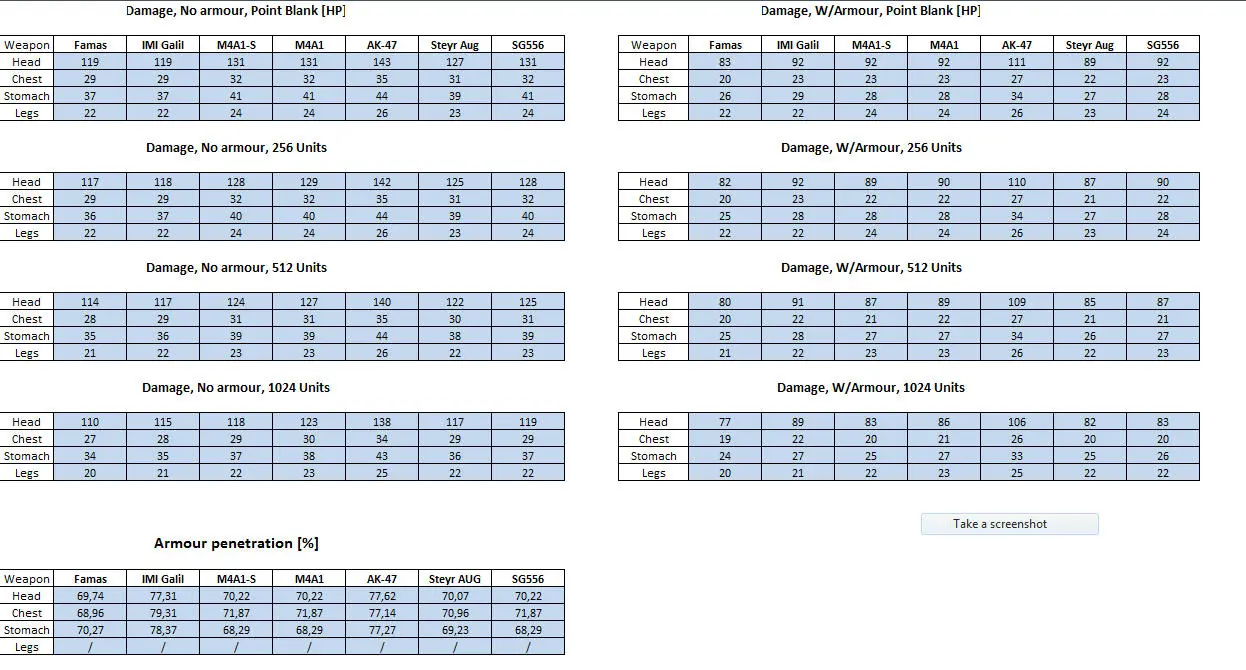 CS 1.6 weapon damage and prices table
